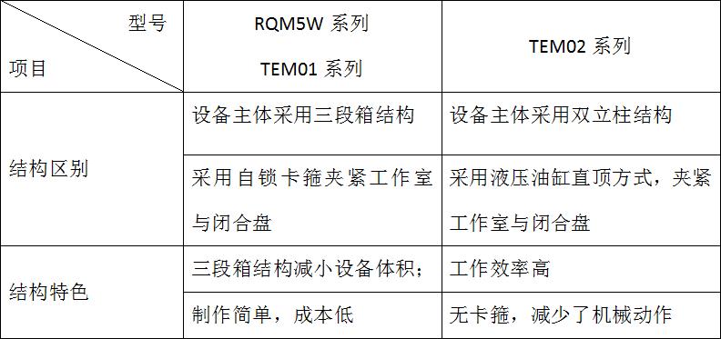 热能去毛刺机